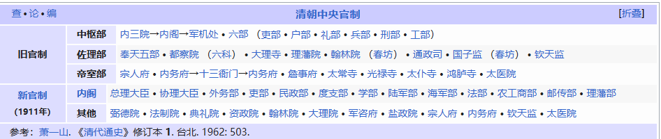 清朝官制